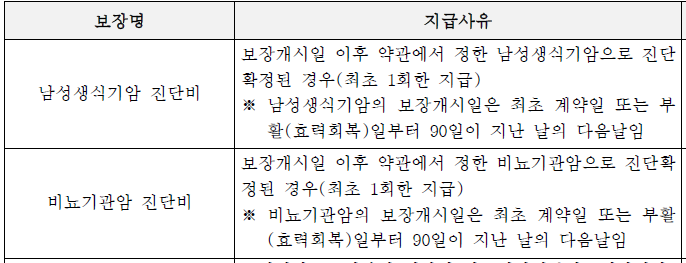 남성생식기암